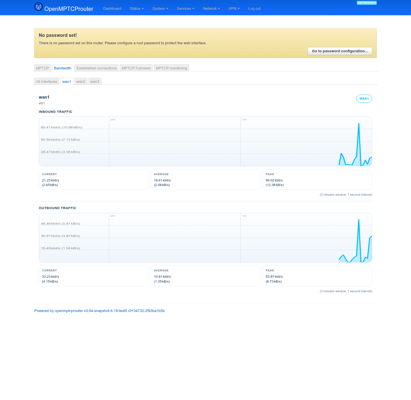 Bandwidth — single interface